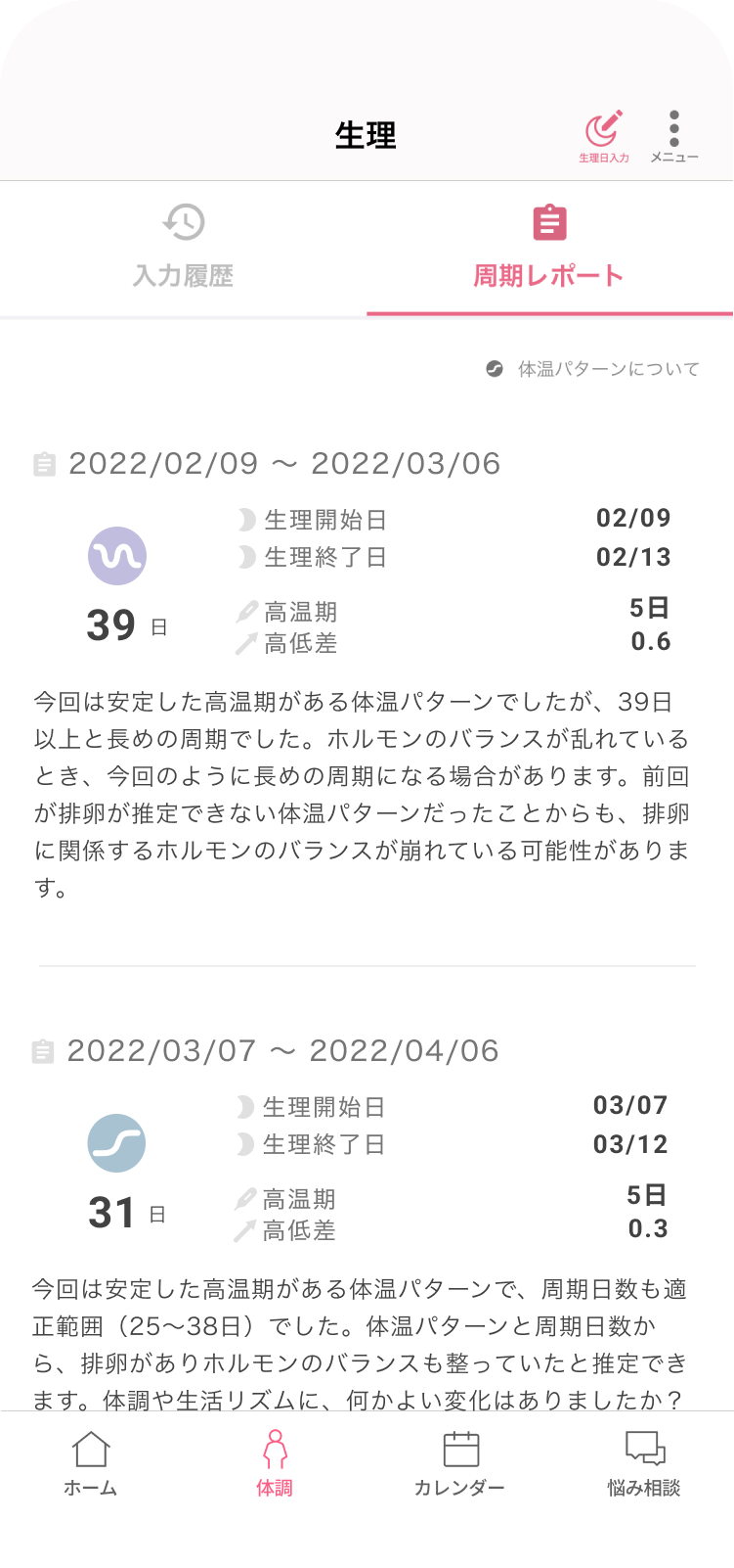 周期レポート一覧