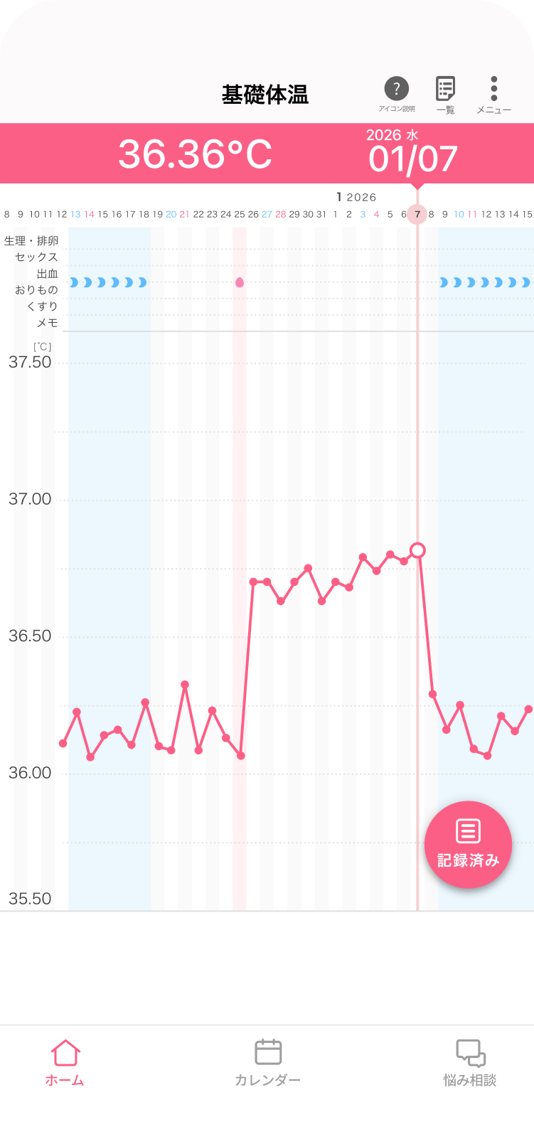 基礎体温グラフ