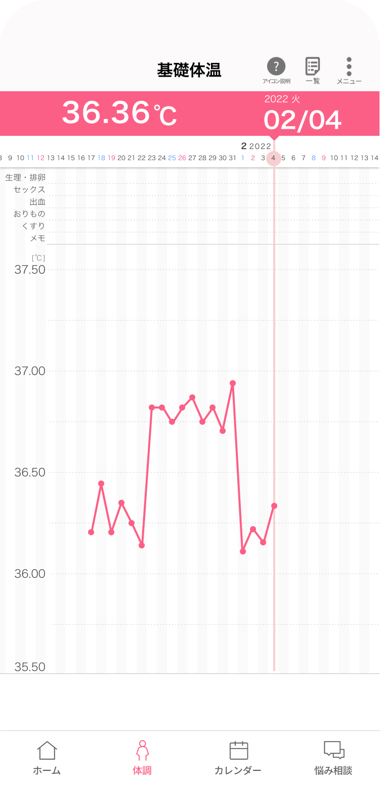 基礎体温グラフ